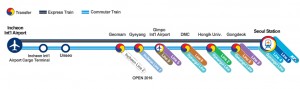 เส้นทางการวิ่งของรถไฟด่วนจากสนามบินอินชอน