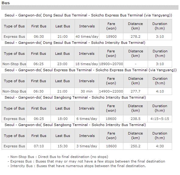 ตารางการเดินรถจากโซลไปซกโช